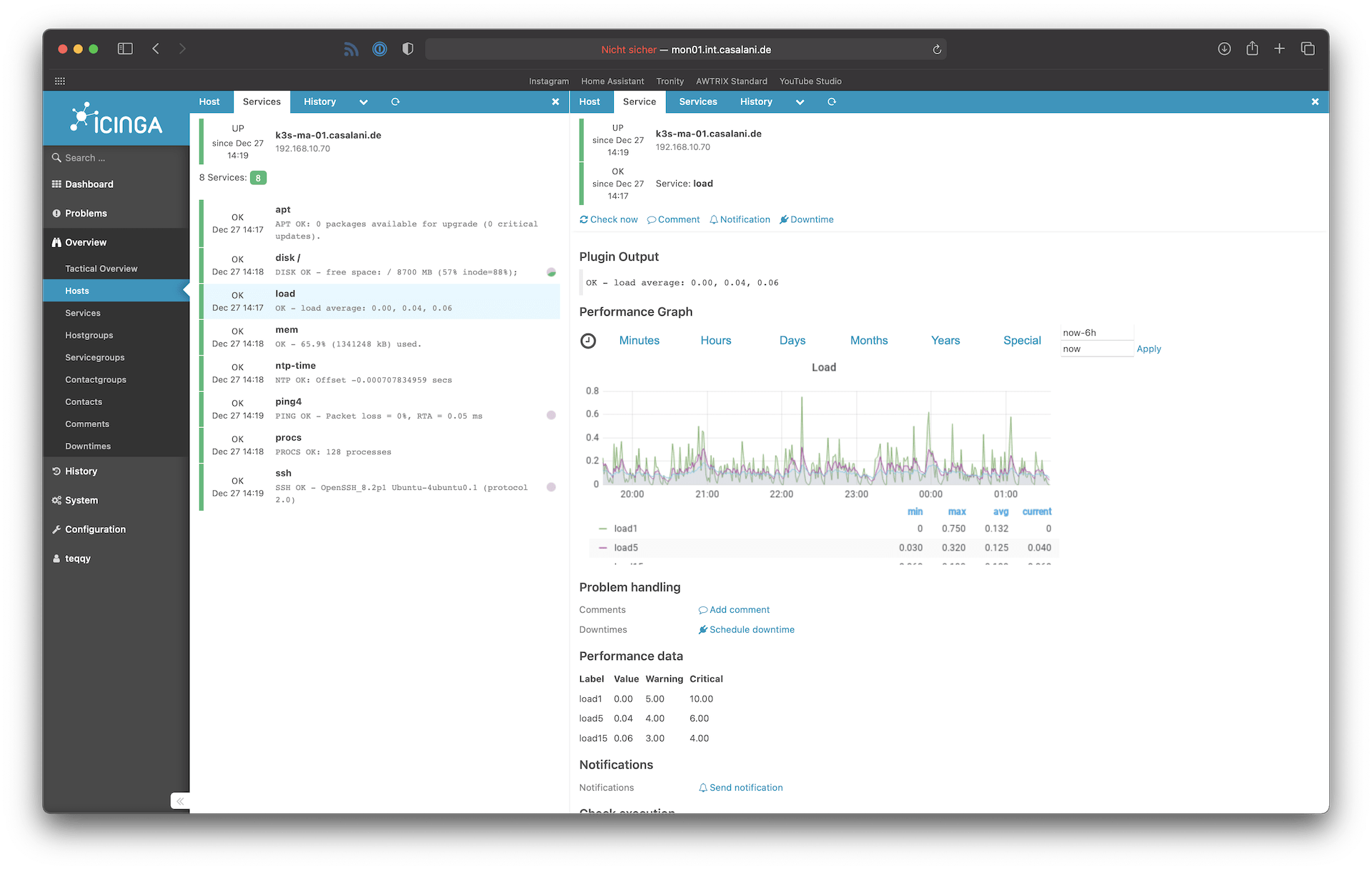 homelab monitoring mit icinga2