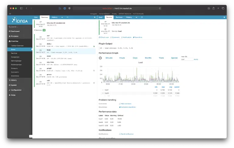 homelab monitoring mit icinga2