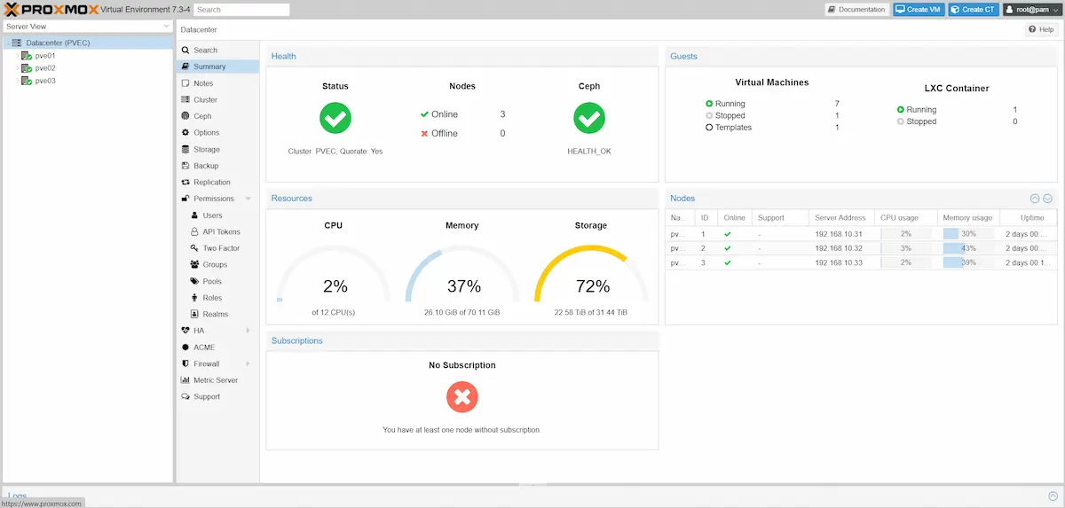 Proxmox Cluster im Homelab mit Thinclients - Cluster Summary