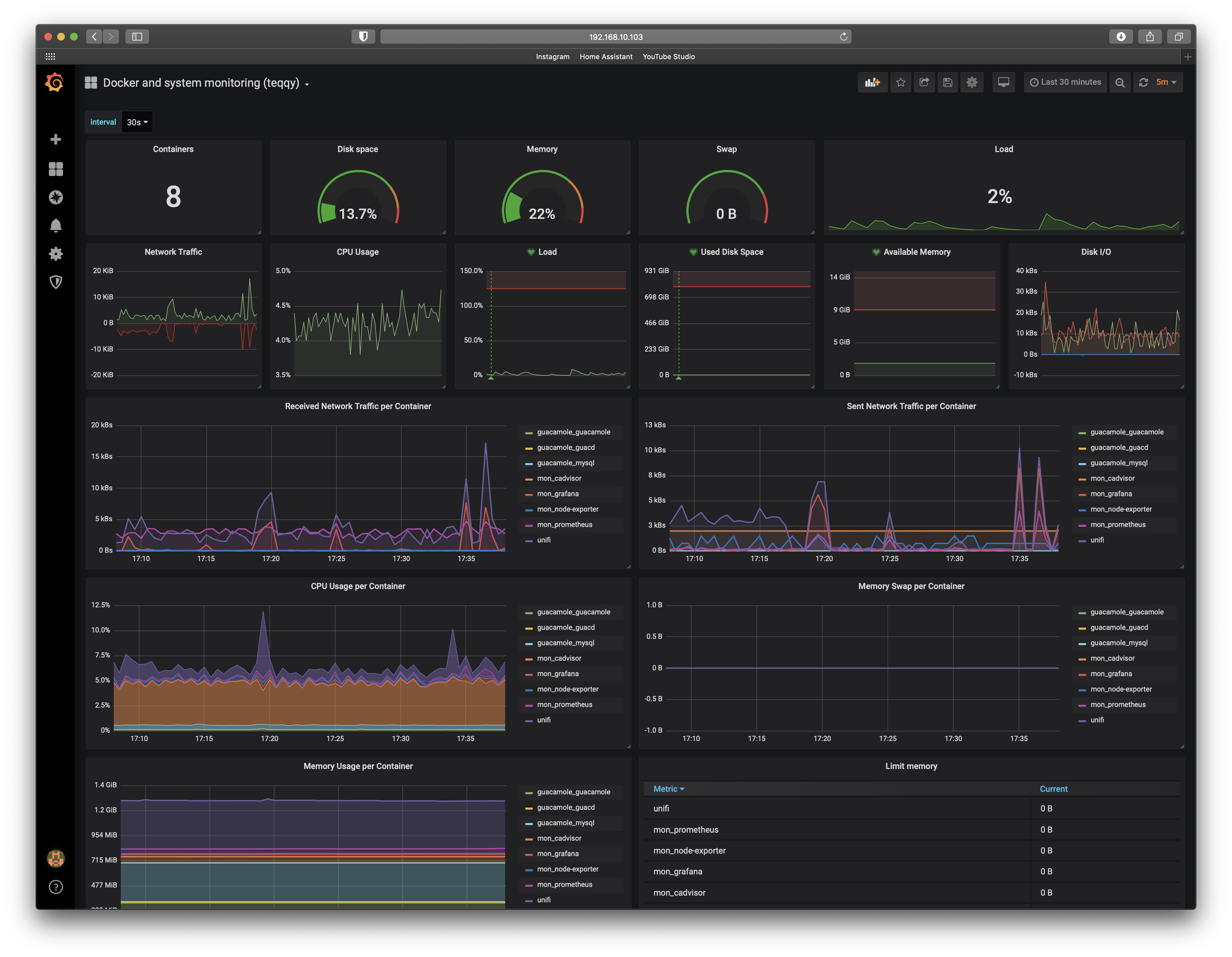 Grafana Screenshot der die Auslastung eines k3s homelab darstellt