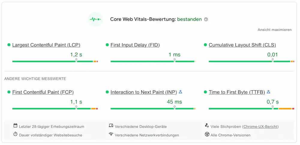 Screenshot aus Google Page Speed Insides das die gestiegene WordPress Docker Performance zeigt